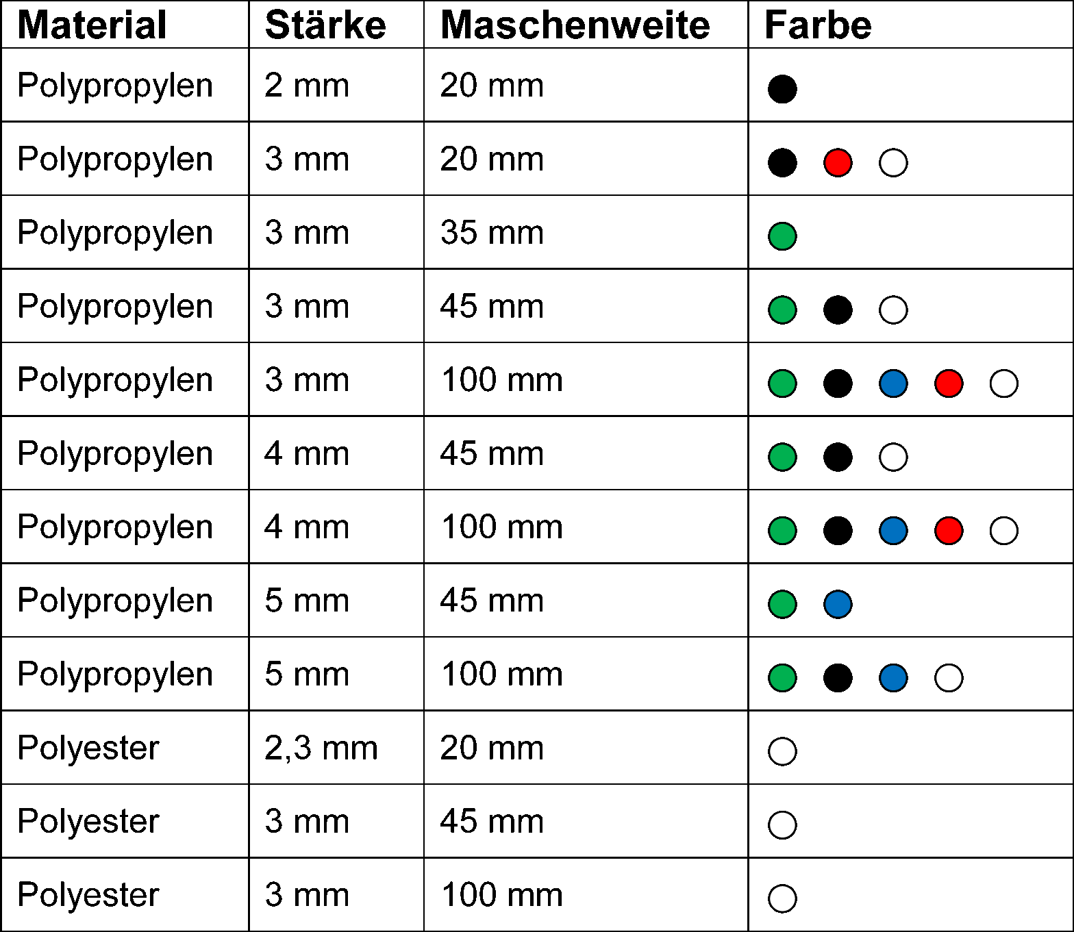 Netze Tabelle